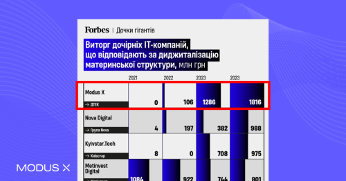 MODUS X is a leader among IT subsidiaries of Ukrainian business: revenue in 2024 amounted to UAH 1.8 billion